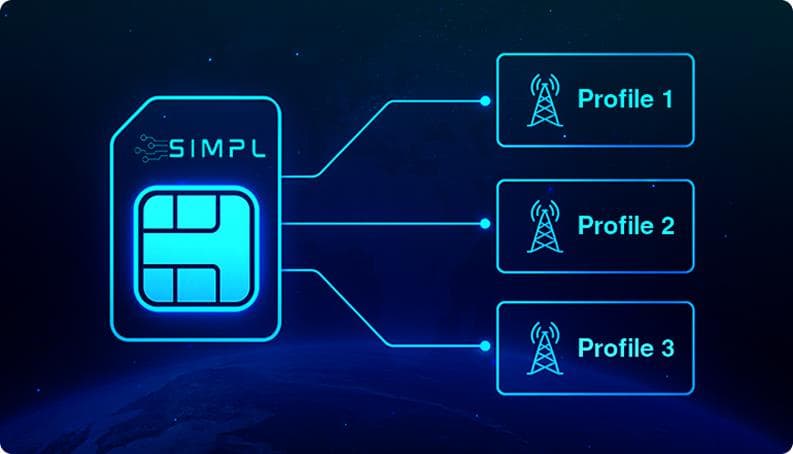 Features That Keep Your IoT Devices Connected - SIMPL